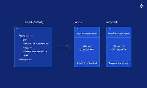 構(gòu)建高性能Web應(yīng)用 基于Nuxt.js的服務(wù)器端渲染Vue.js應(yīng)用在科技推廣與服務(wù)中的實(shí)踐